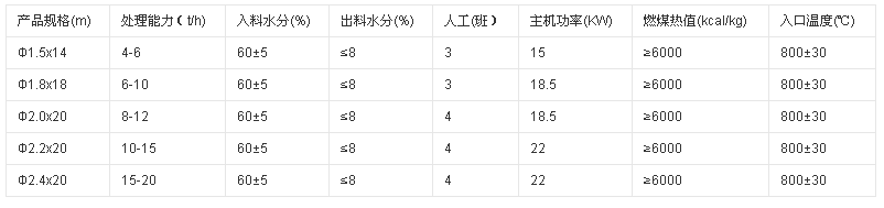脫硫石膏烘干機技術參數