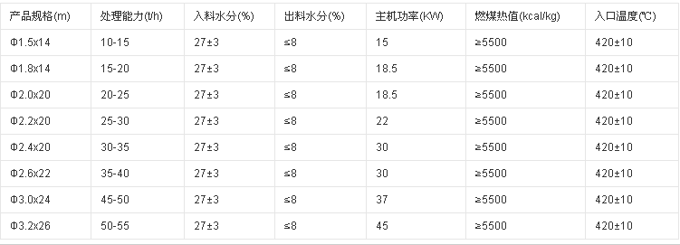 粉煤灰烘干機技術參數(shù)